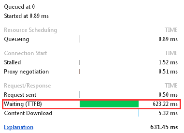 【图文】使用Cachify插件解决wordpress站waiting ttfb时间过长插图1