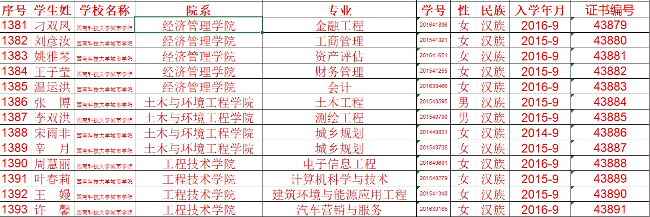 好消息！教育部公示国家奖学金获奖名单！我校13人获得，每人奖励8000元~-夏末浅笑