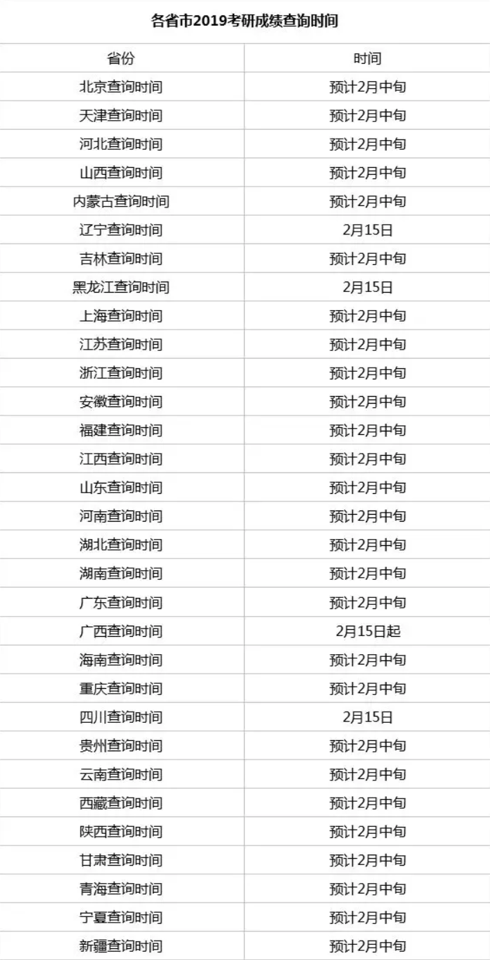 2019考研各省市初试成绩查询时间汇总，复试如何做准备-夏末浅笑