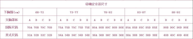 【技术篇】关于女性文胸尺码的深入探讨及相关知识整合插图2