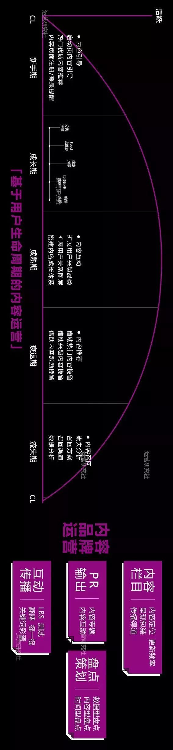 新媒体运营者必看运营成长技能地图2.0插图8