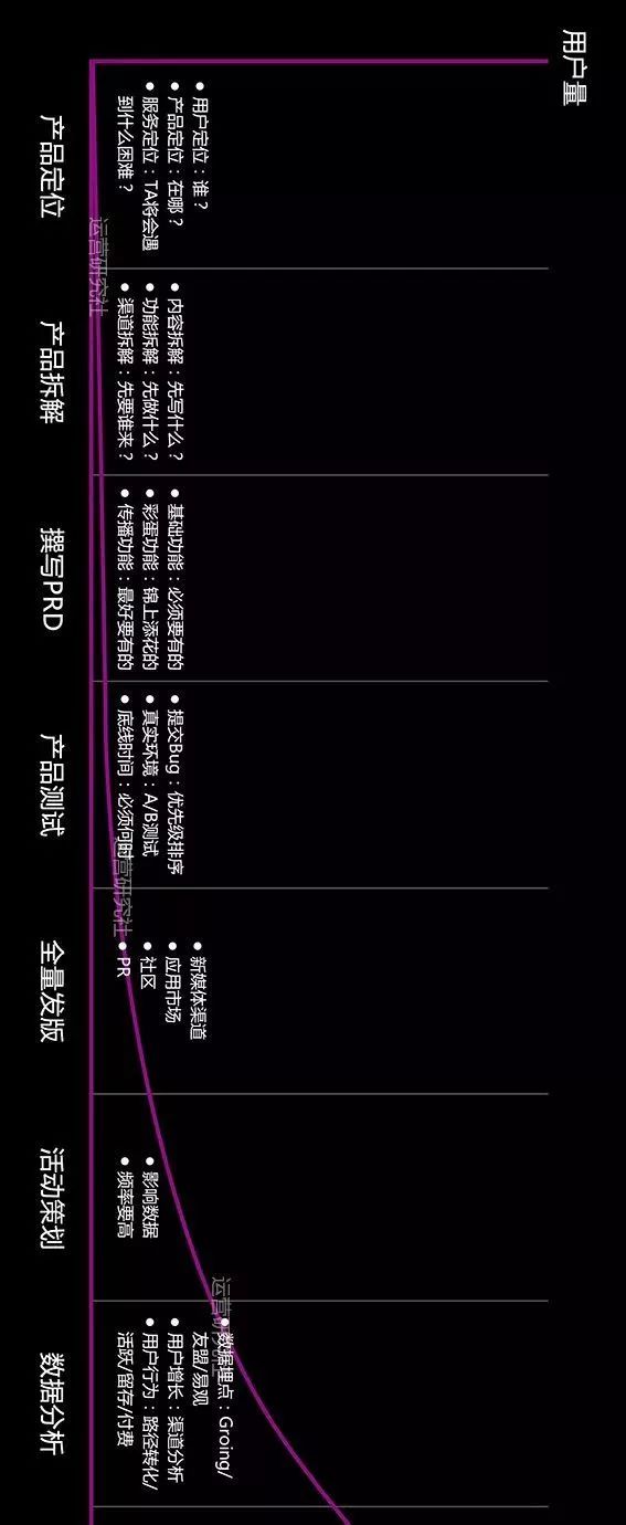 新媒体运营者必看运营成长技能地图2.0插图10