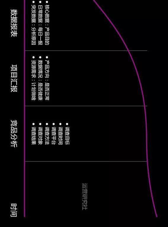 新媒体运营者必看运营成长技能地图2.0插图11