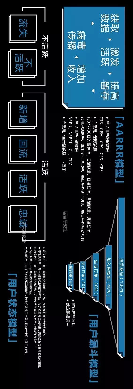 新媒体运营者必看运营成长技能地图2.0插图15