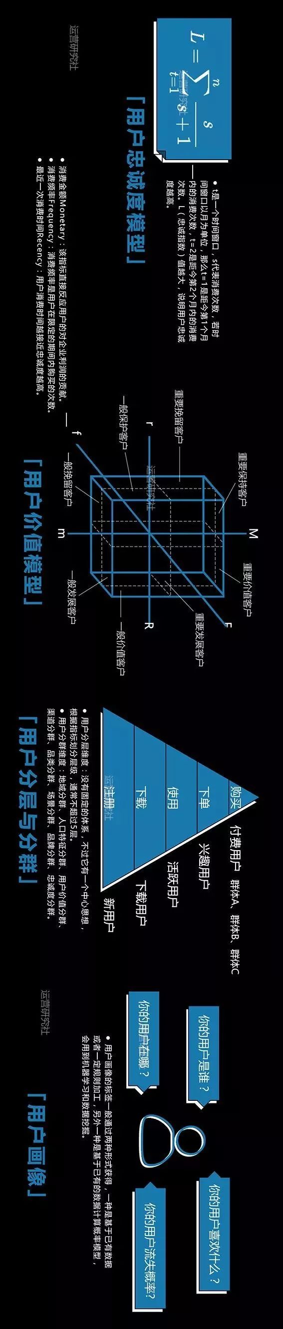 新媒体运营者必看运营成长技能地图2.0插图16