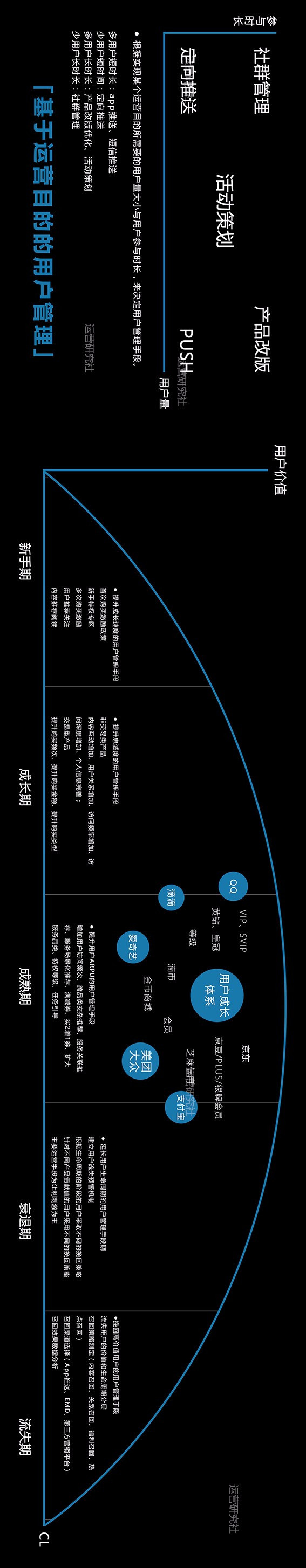 新媒体运营者必看运营成长技能地图2.0插图17