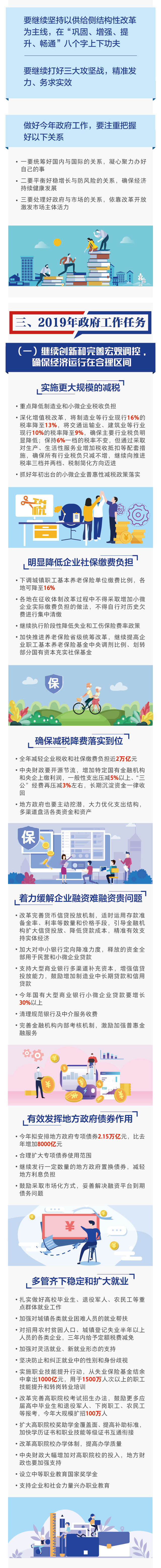 最全！一图读懂2019《政府工作报告》插图3