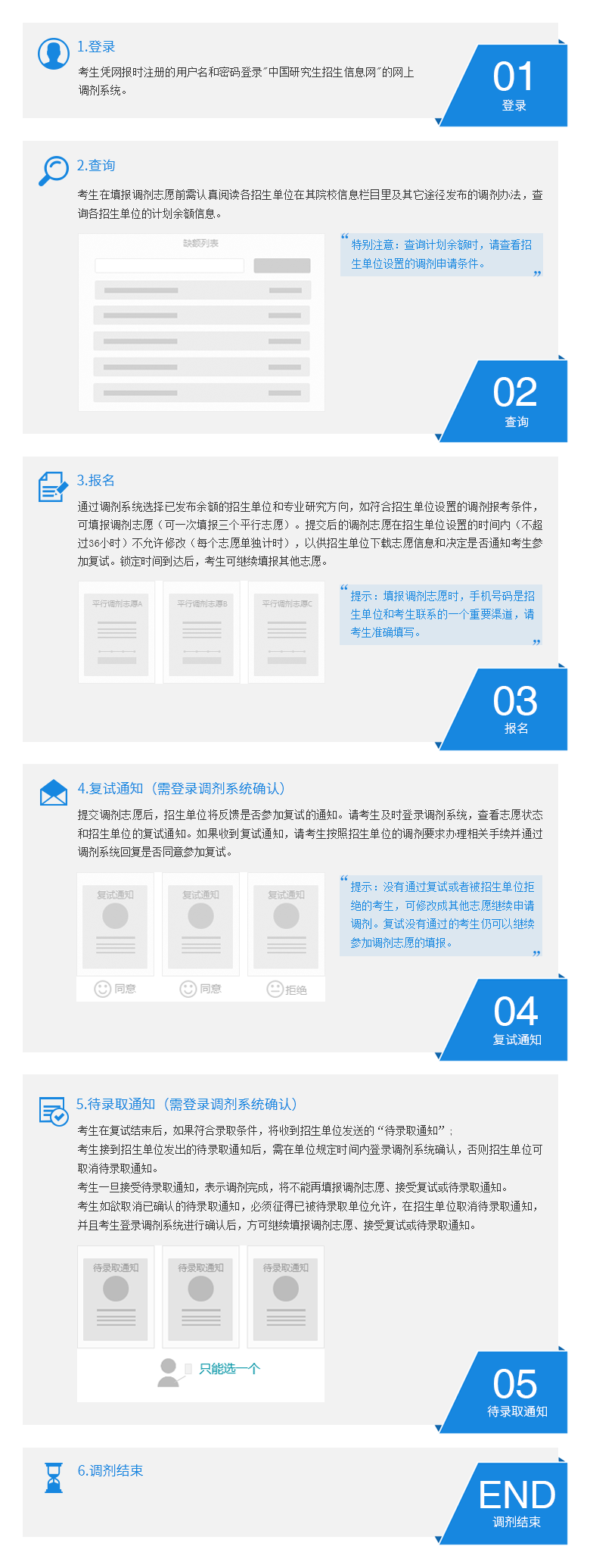 2019考研调剂系统今晚24:00后开通 ，赶紧收下这些套路 ！！！插图1