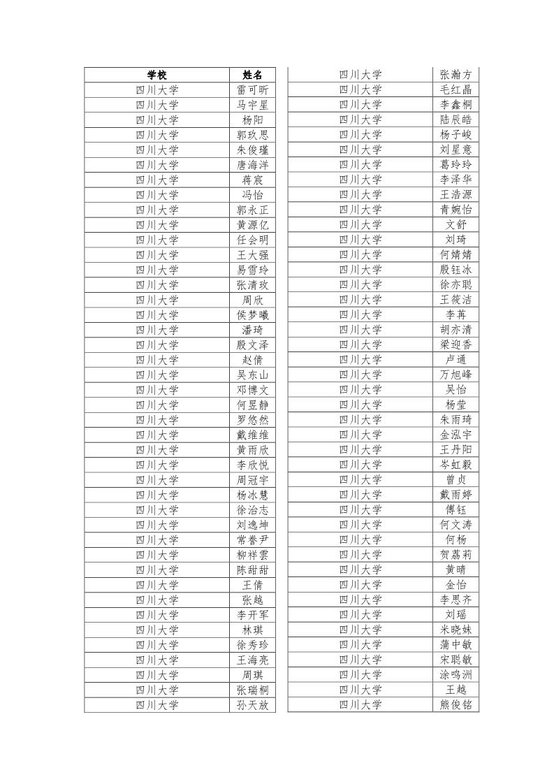 公示|2019年四川省大学生综合素质A级证书名单公示插图1