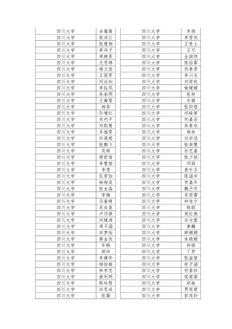 公示|2019年四川省大学生综合素质A级证书名单公示插图14