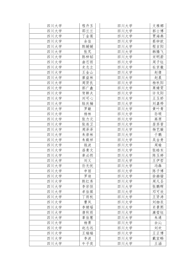 公示|2019年四川省大学生综合素质A级证书名单公示插图13