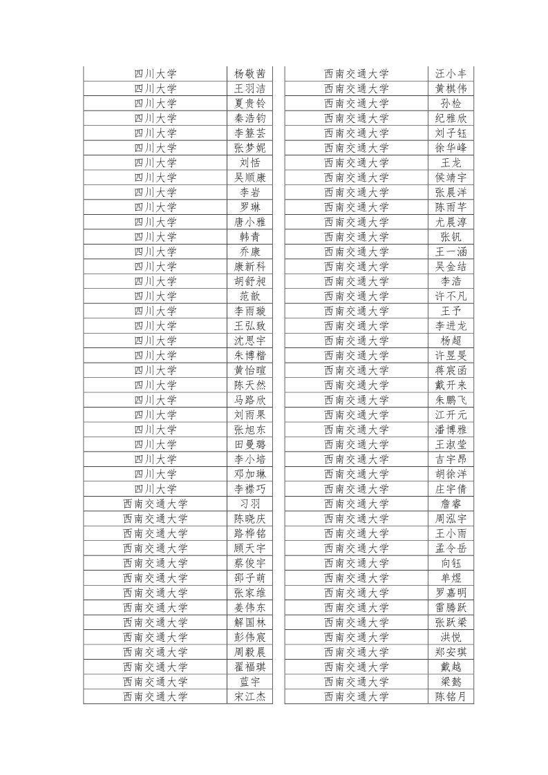 公示|2019年四川省大学生综合素质A级证书名单公示插图12