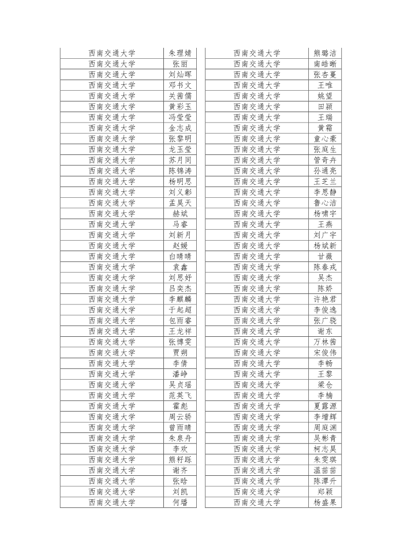 公示|2019年四川省大学生综合素质A级证书名单公示插图11