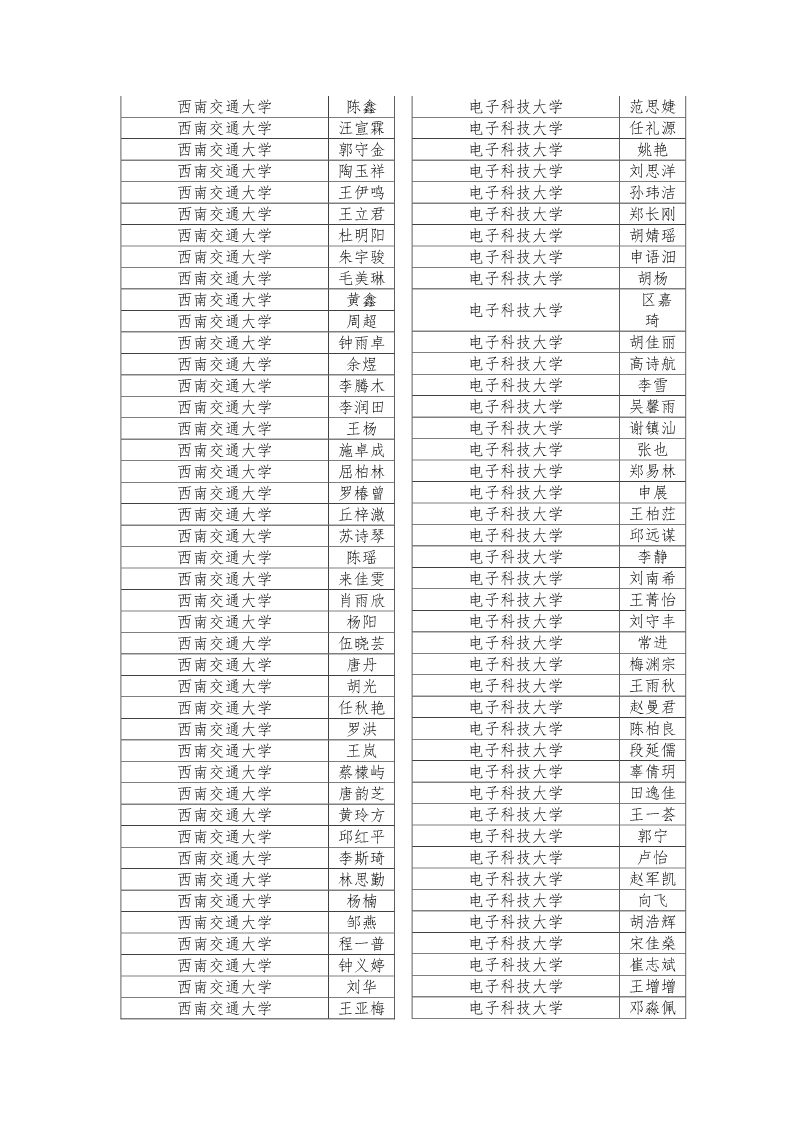 公示|2019年四川省大学生综合素质A级证书名单公示插图10