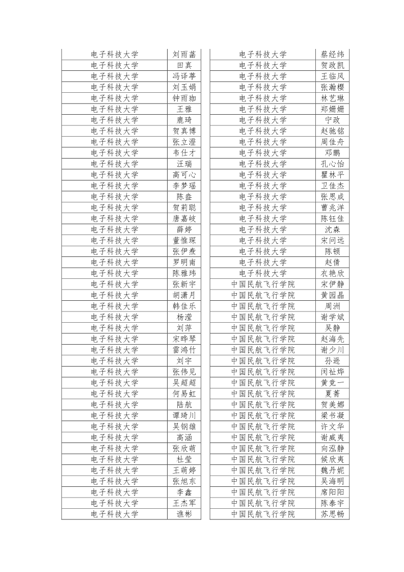 公示|2019年四川省大学生综合素质A级证书名单公示插图9