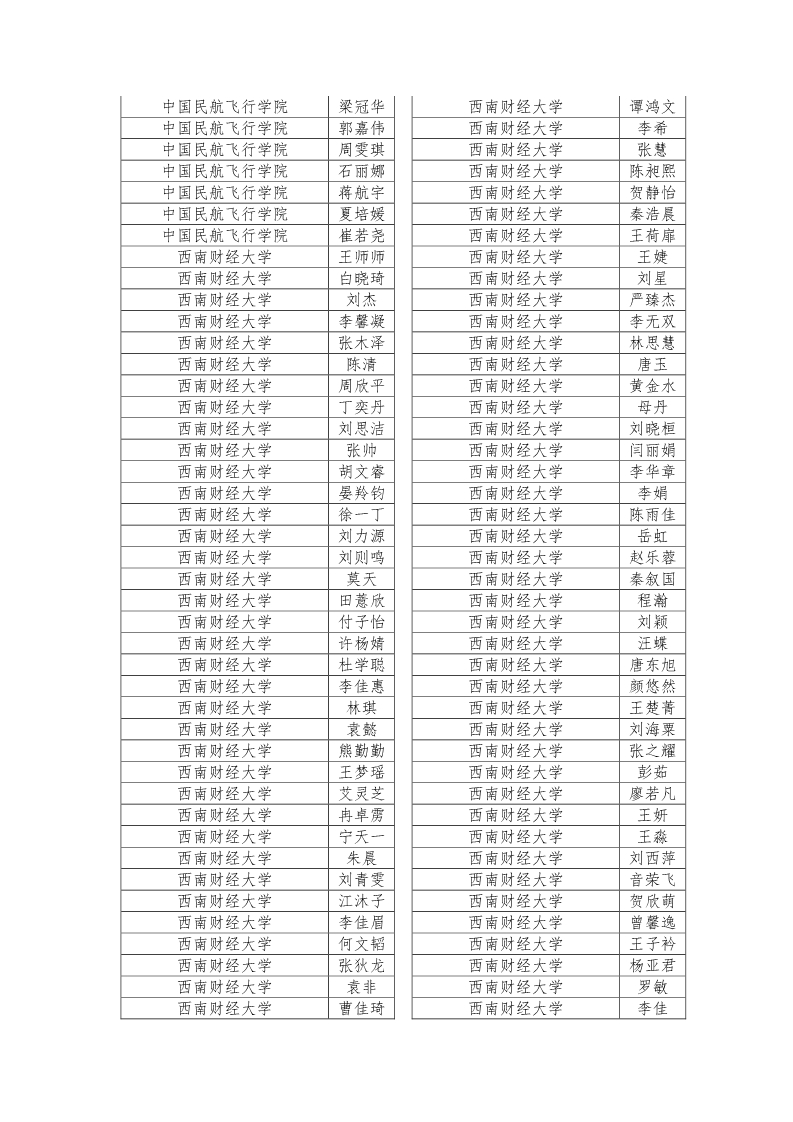 公示|2019年四川省大学生综合素质A级证书名单公示插图8