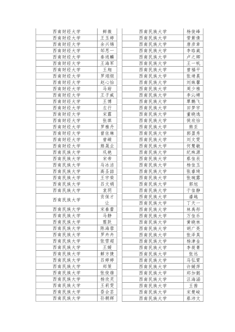 公示|2019年四川省大学生综合素质A级证书名单公示插图7