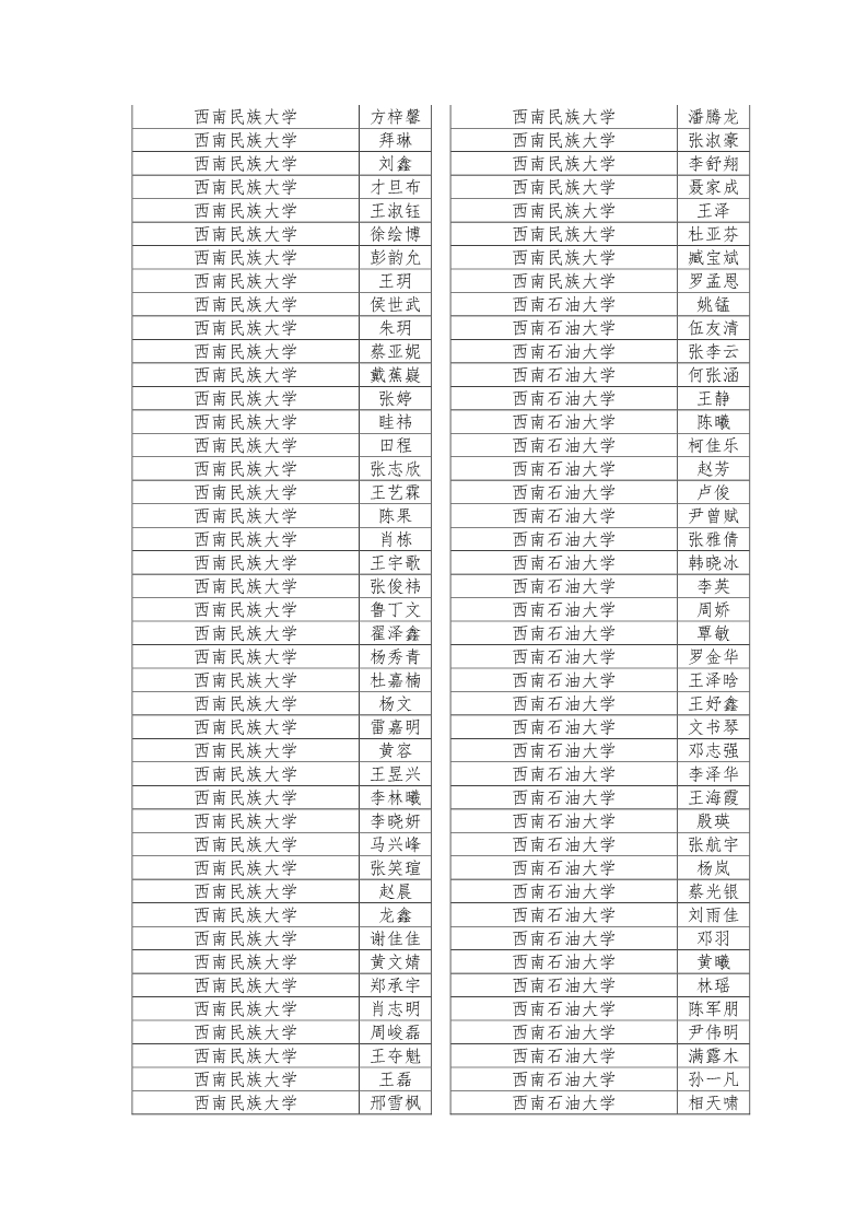 公示|2019年四川省大学生综合素质A级证书名单公示插图6