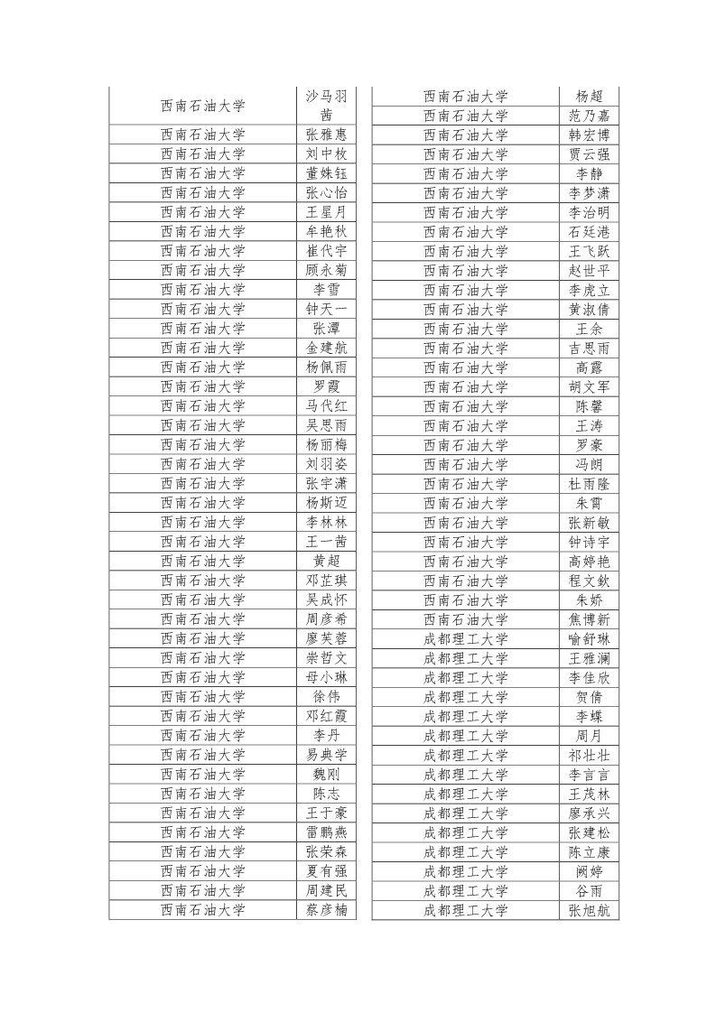 公示|2019年四川省大学生综合素质A级证书名单公示插图5