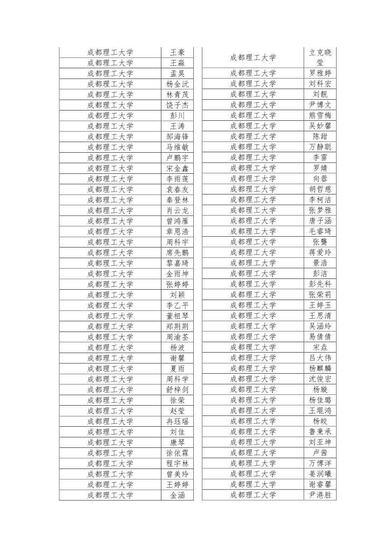 公示|2019年四川省大学生综合素质A级证书名单公示插图4