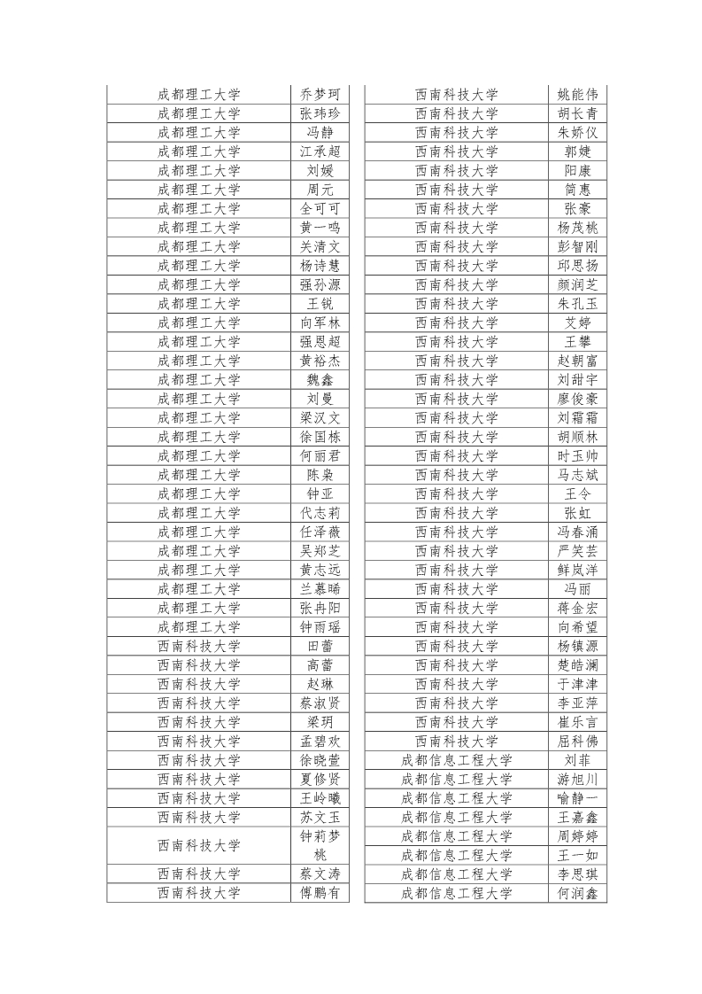 公示|2019年四川省大学生综合素质A级证书名单公示插图3