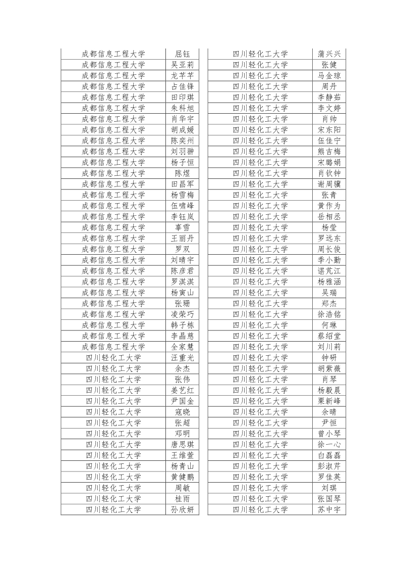 公示|2019年四川省大学生综合素质A级证书名单公示插图2