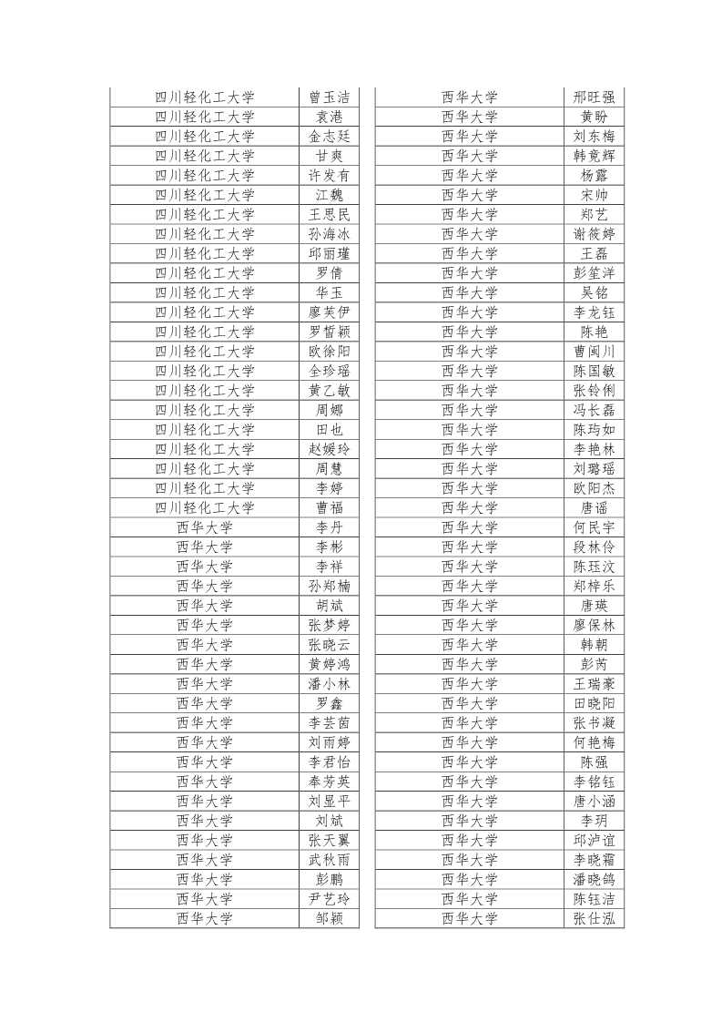 公示|2019年四川省大学生综合素质A级证书名单公示插图15