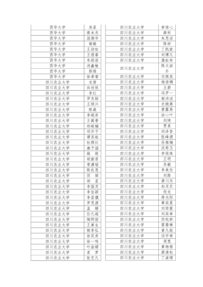 公示|2019年四川省大学生综合素质A级证书名单公示插图16