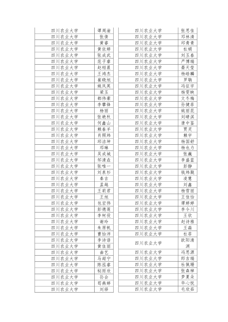 公示|2019年四川省大学生综合素质A级证书名单公示插图17