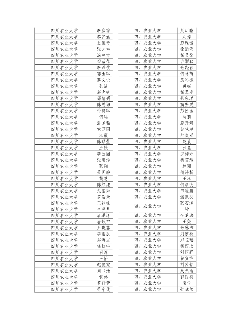 公示|2019年四川省大学生综合素质A级证书名单公示插图18