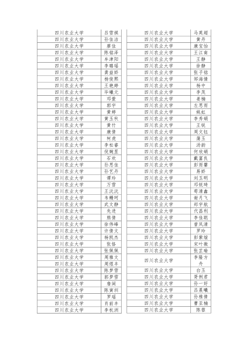 公示|2019年四川省大学生综合素质A级证书名单公示插图19