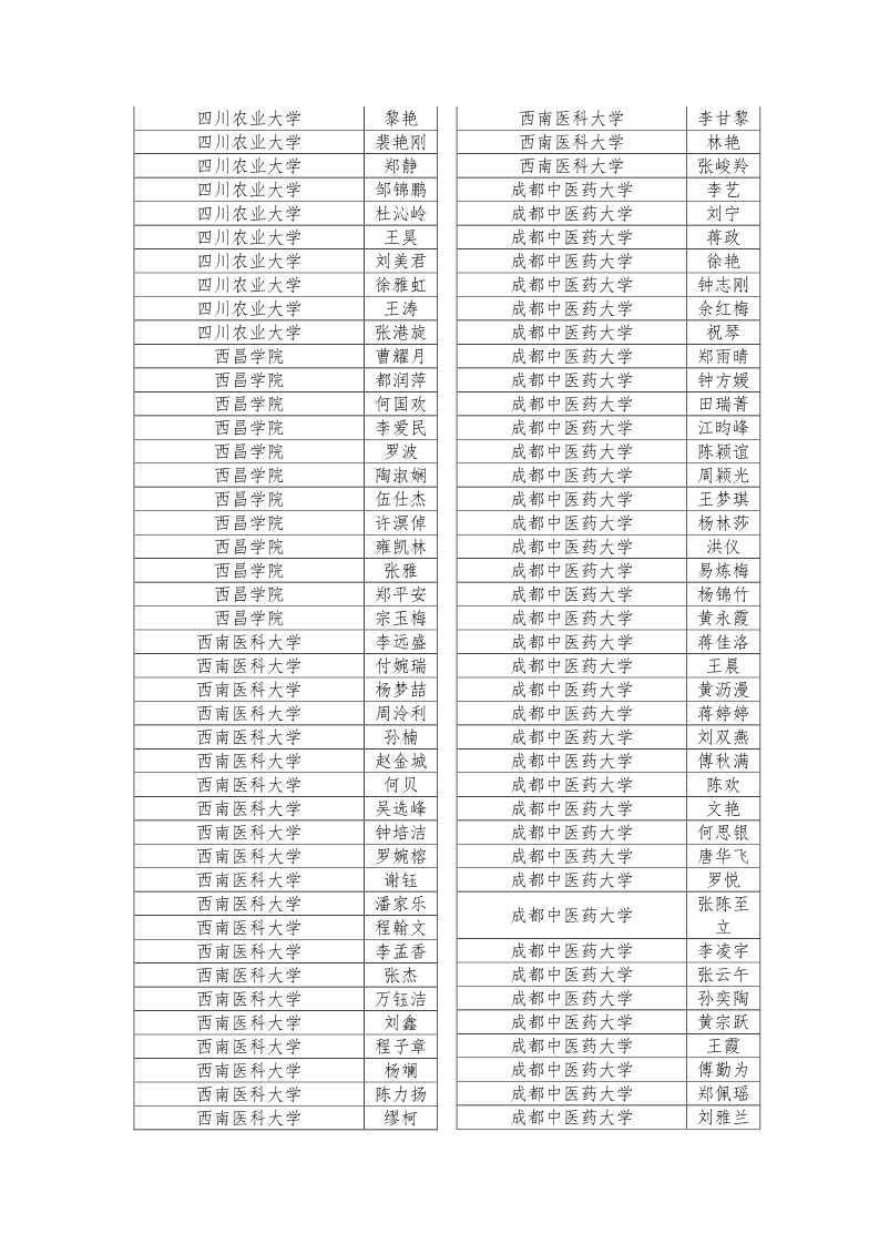 公示|2019年四川省大学生综合素质A级证书名单公示插图26