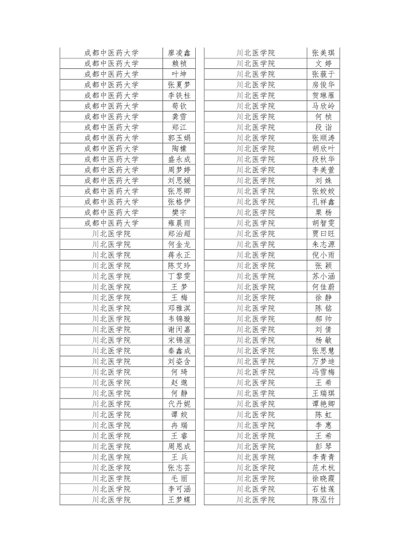 公示|2019年四川省大学生综合素质A级证书名单公示插图25