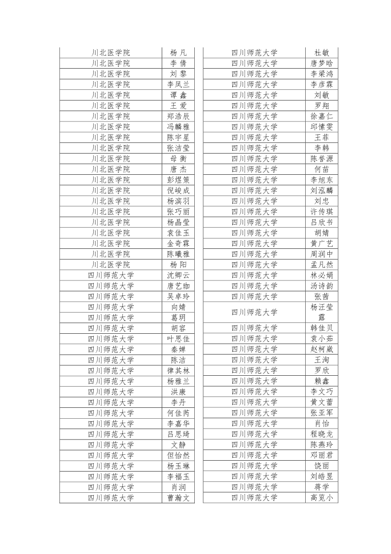 公示|2019年四川省大学生综合素质A级证书名单公示插图24