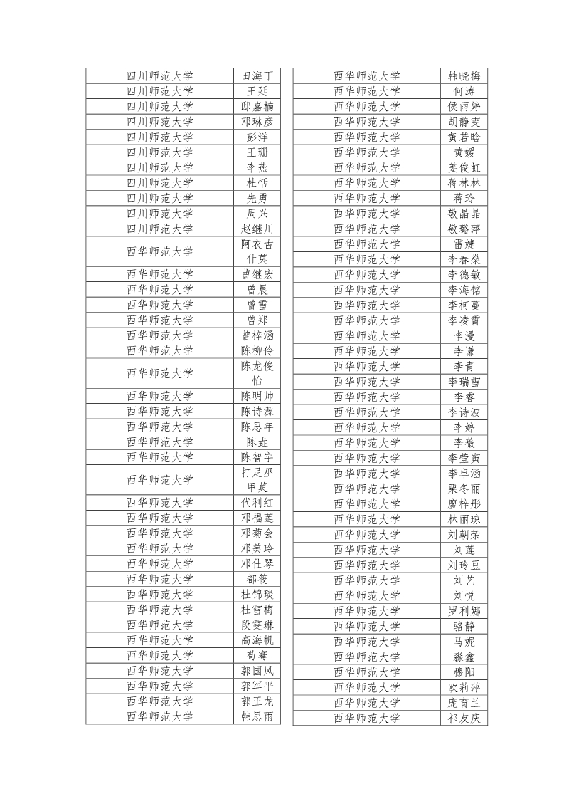 公示|2019年四川省大学生综合素质A级证书名单公示插图23