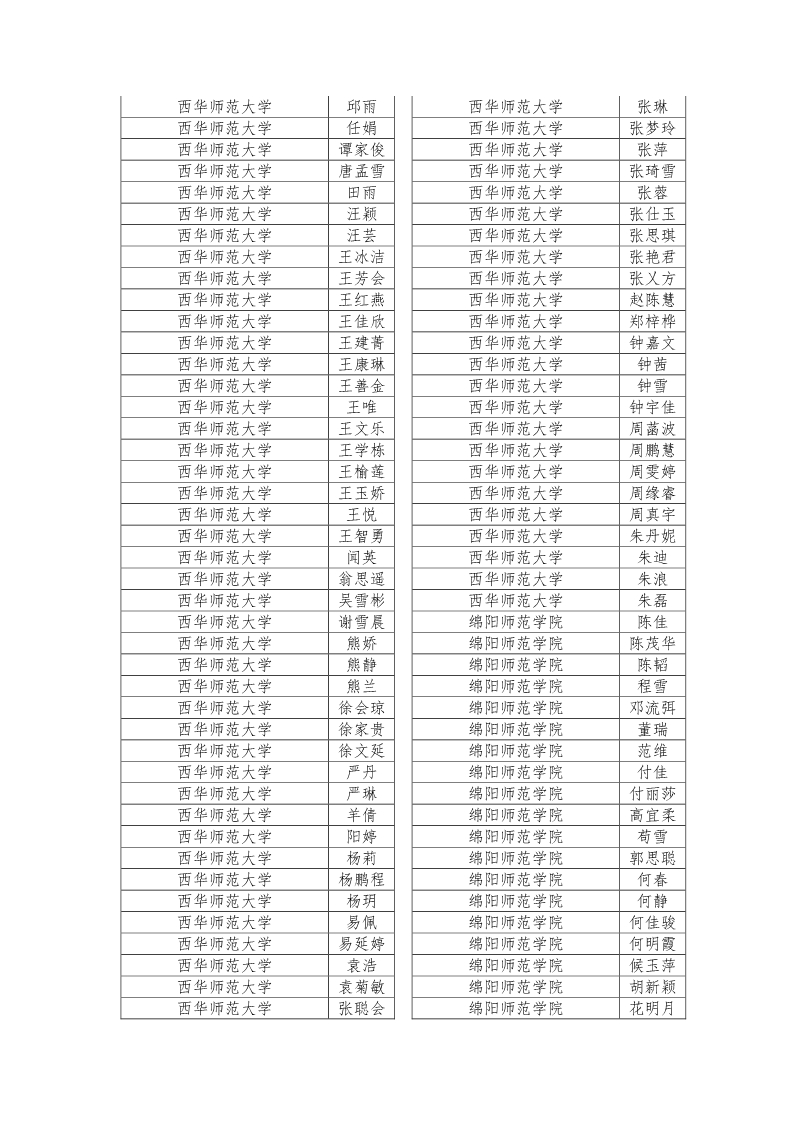 公示|2019年四川省大学生综合素质A级证书名单公示插图22