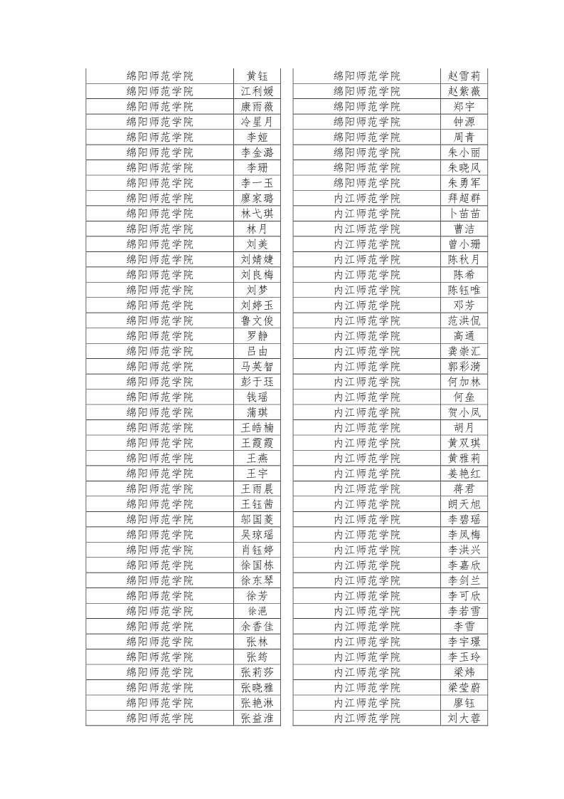 公示|2019年四川省大学生综合素质A级证书名单公示插图21