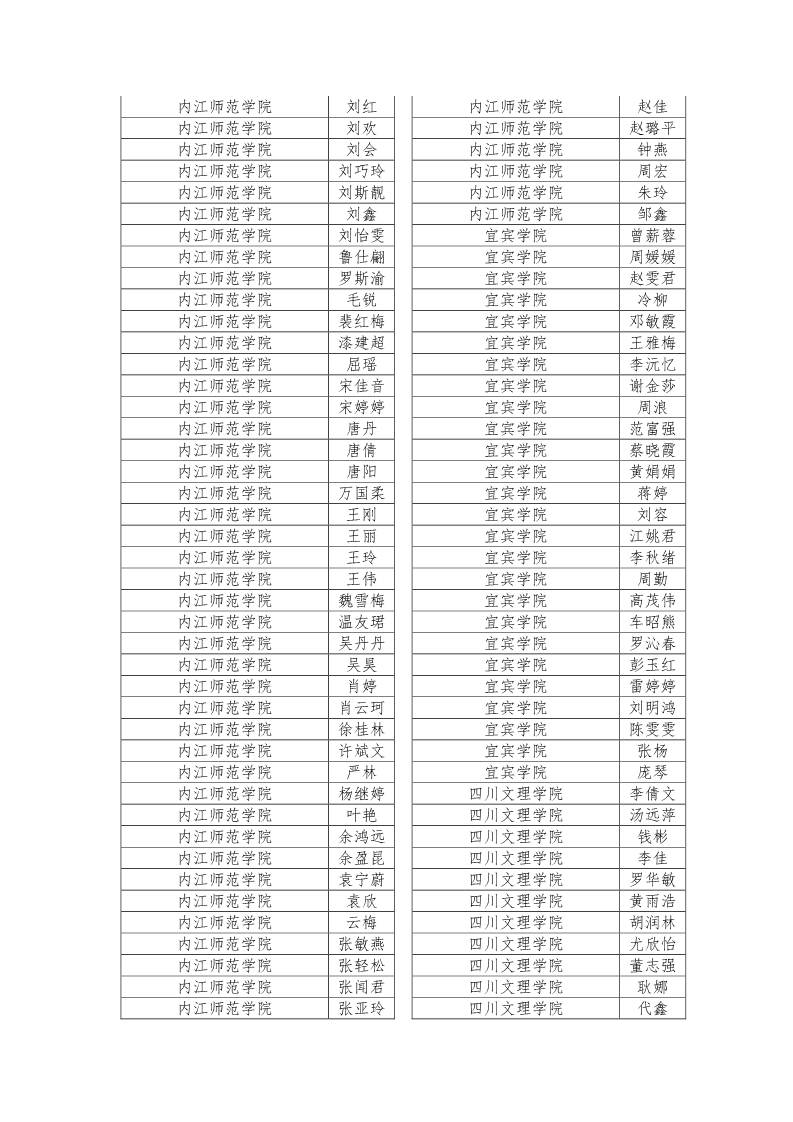 公示|2019年四川省大学生综合素质A级证书名单公示插图20