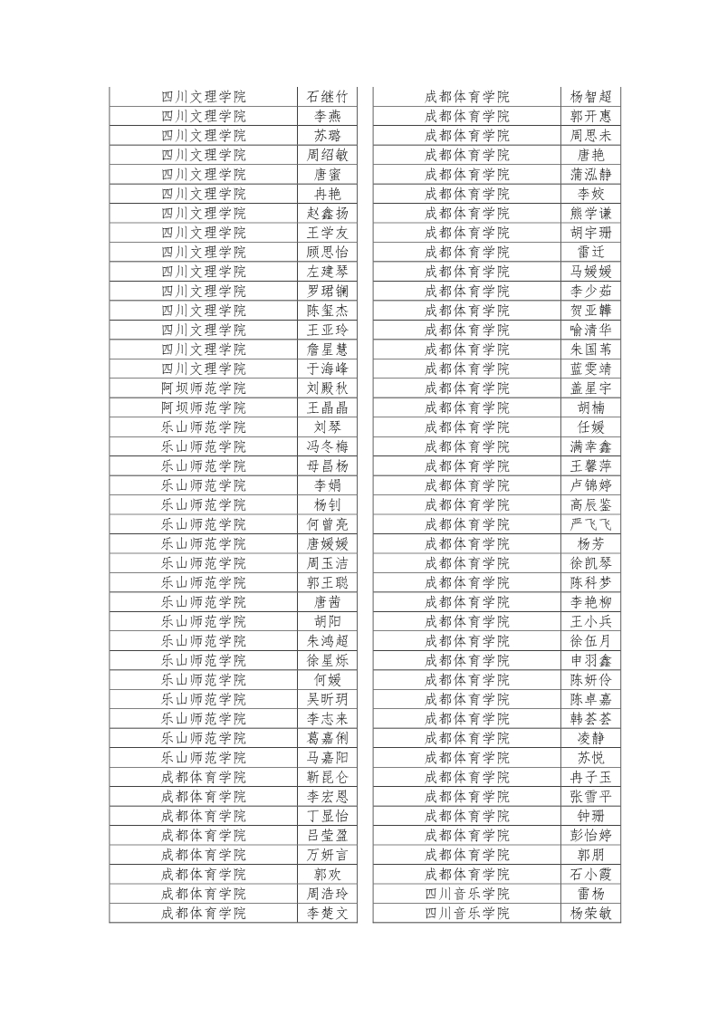 公示|2019年四川省大学生综合素质A级证书名单公示插图32