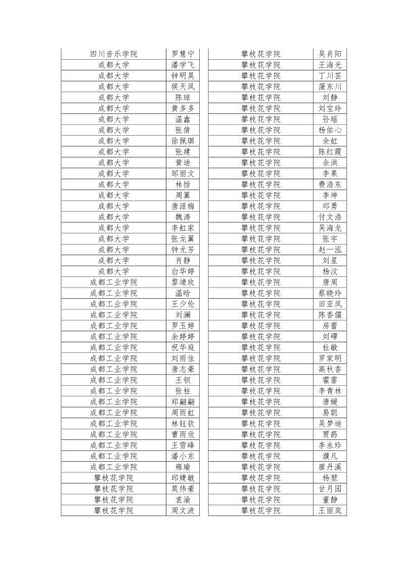 公示|2019年四川省大学生综合素质A级证书名单公示插图33