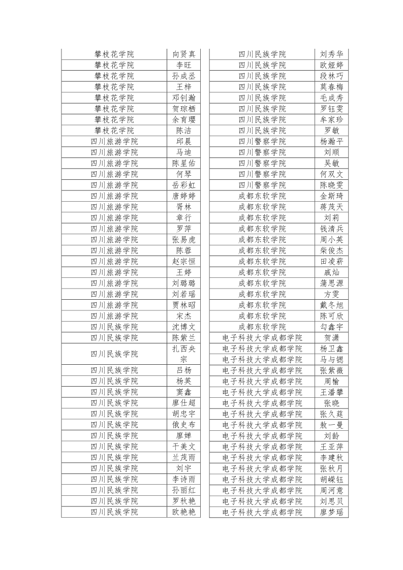 公示|2019年四川省大学生综合素质A级证书名单公示插图38