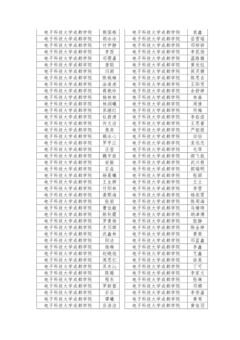 公示|2019年四川省大学生综合素质A级证书名单公示插图37