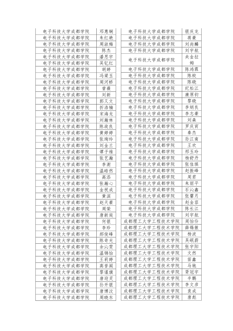 公示|2019年四川省大学生综合素质A级证书名单公示插图36