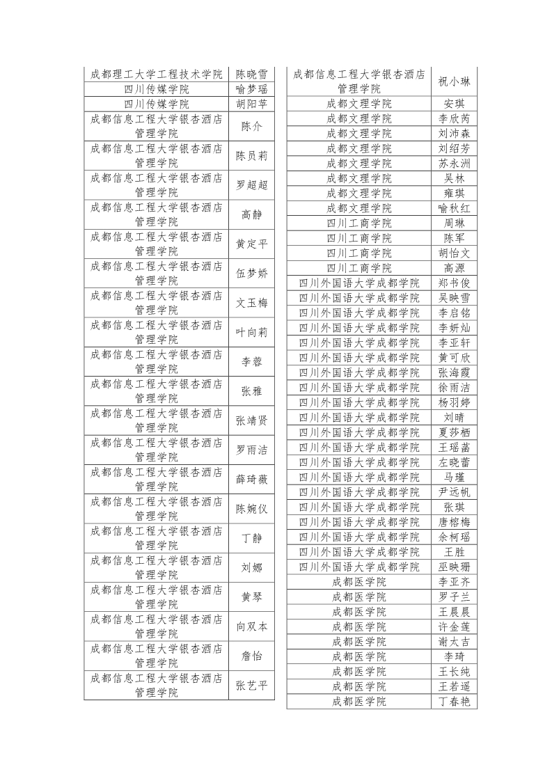 公示|2019年四川省大学生综合素质A级证书名单公示插图35