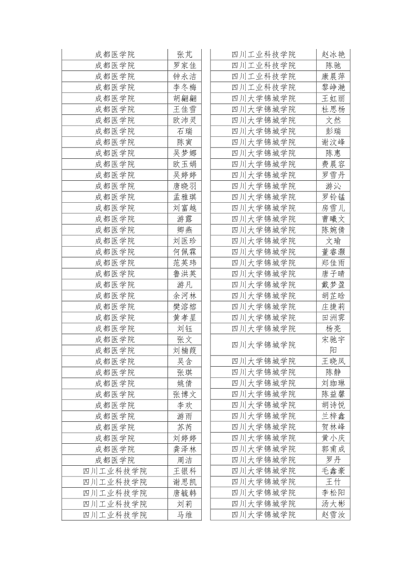 公示|2019年四川省大学生综合素质A级证书名单公示插图34