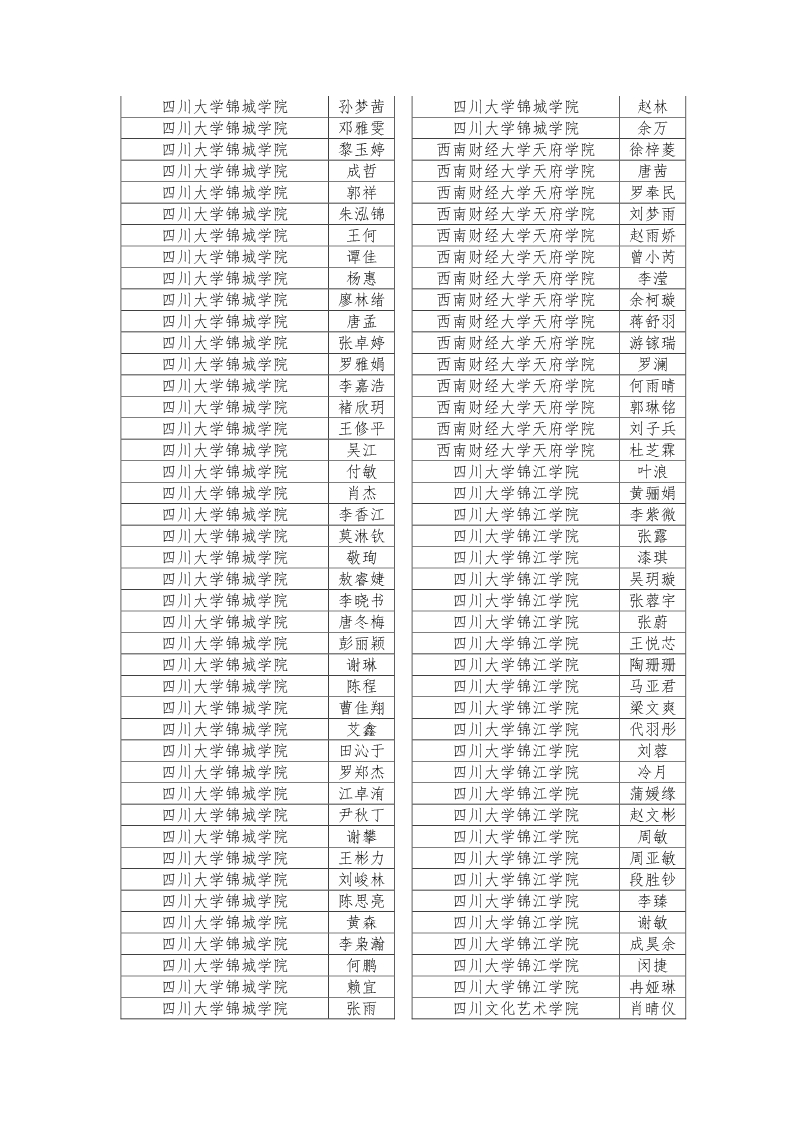 公示|2019年四川省大学生综合素质A级证书名单公示插图39