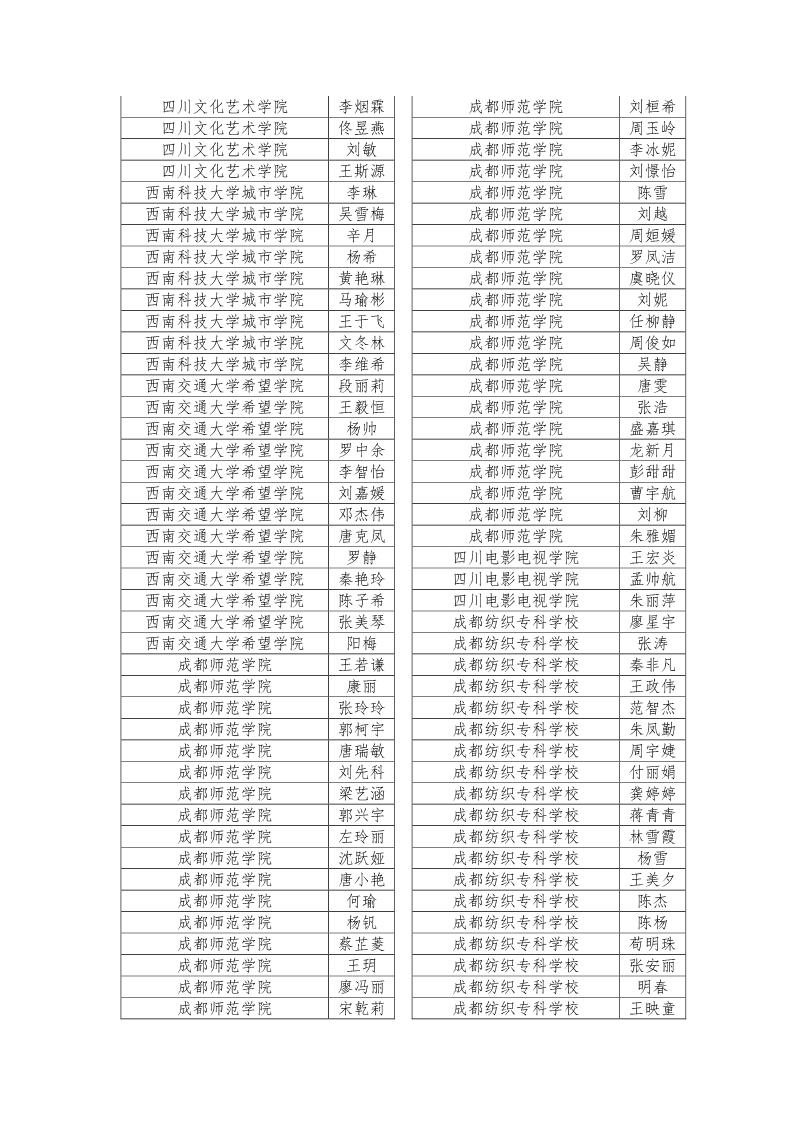 公示|2019年四川省大学生综合素质A级证书名单公示插图44