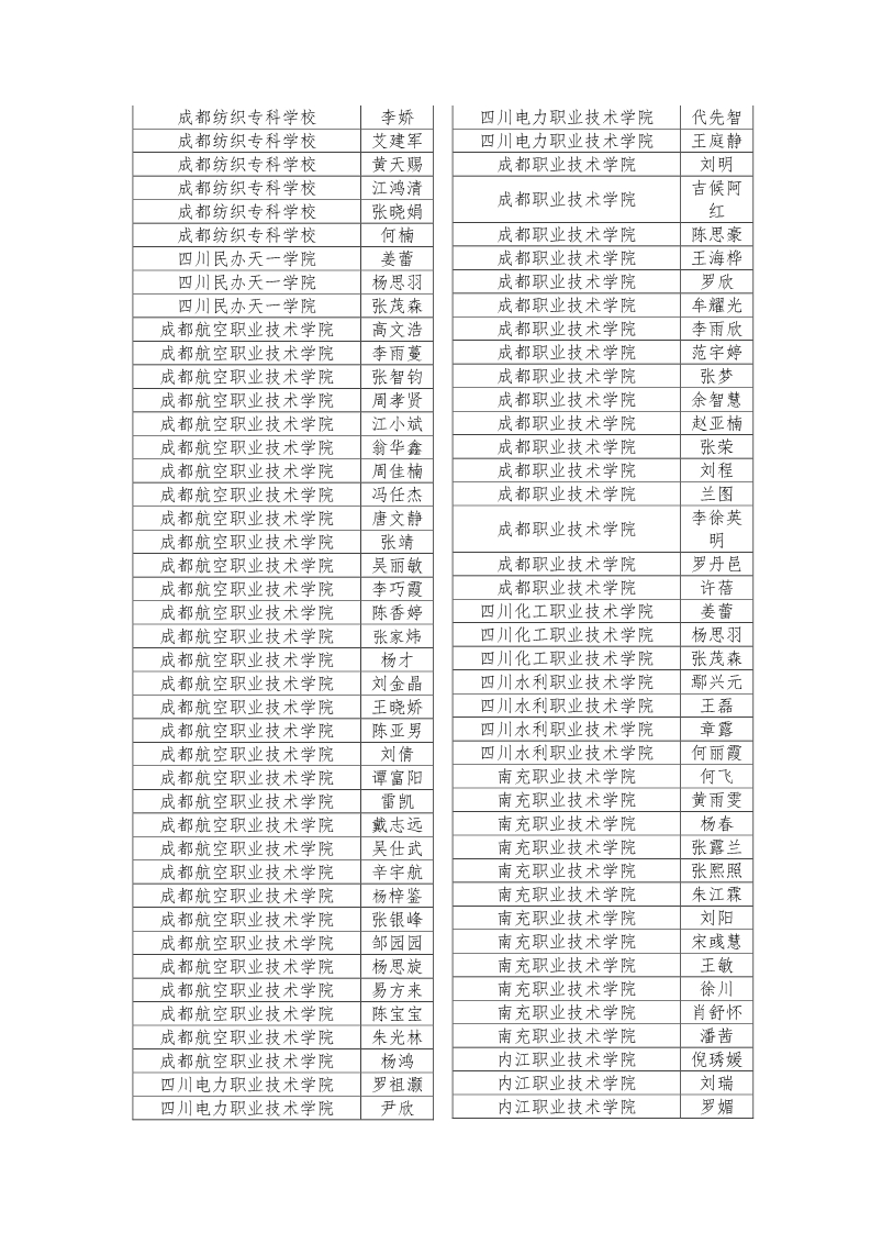 公示|2019年四川省大学生综合素质A级证书名单公示插图43