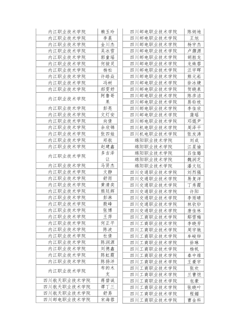 公示|2019年四川省大学生综合素质A级证书名单公示插图42