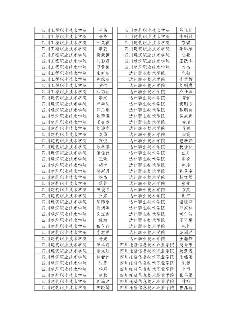 公示|2019年四川省大学生综合素质A级证书名单公示插图41